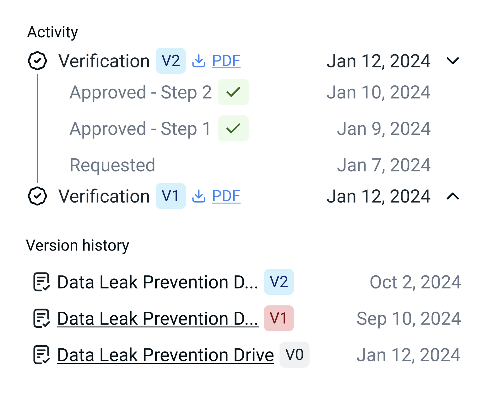 Illustration de la gestion qualité ISO avec Overlayer : un Google Drive structuré, documents conformes et validés automatiquement, garantissant traçabilité et conformité.